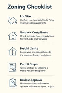 Zoning Checklist Menlo Park